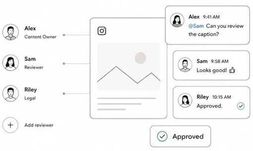 A social post moves through reviewers, comments, and approval.