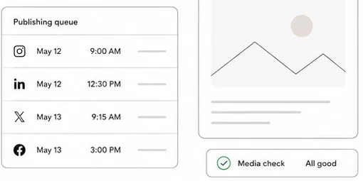 A publishing queue schedules posts across four social channels.