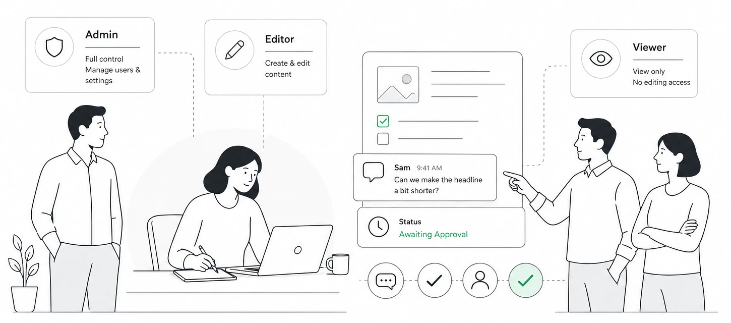 A social media team working with admin, editor, and viewer roles, inline comments, and an awaiting-approval status
